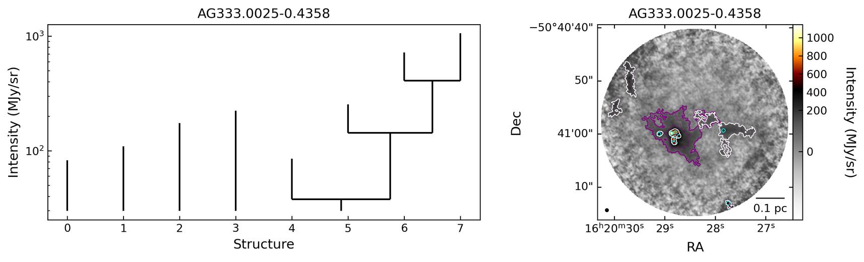 809185_AG333.0025-0.4358